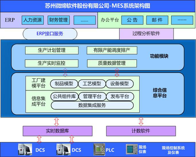 汽车零部件MES系统MES-V软件运营执行层